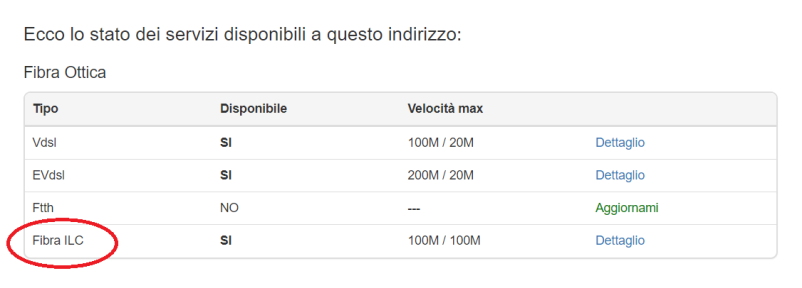 Verifica copertura Fibra Ottica - Fascia ILC