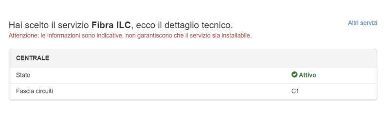 Verifica copertura Fibra Ottica - Fascia circuiti